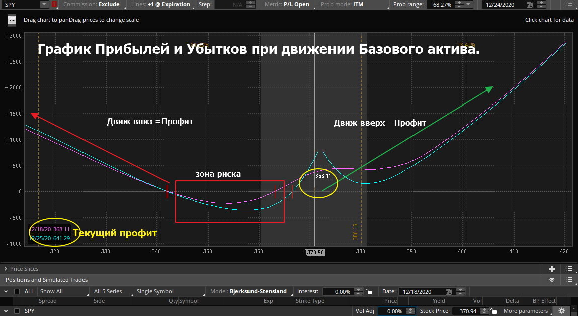 основной график, где происходить магия конструкции.