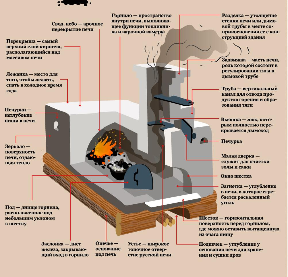 Отопление частного дома