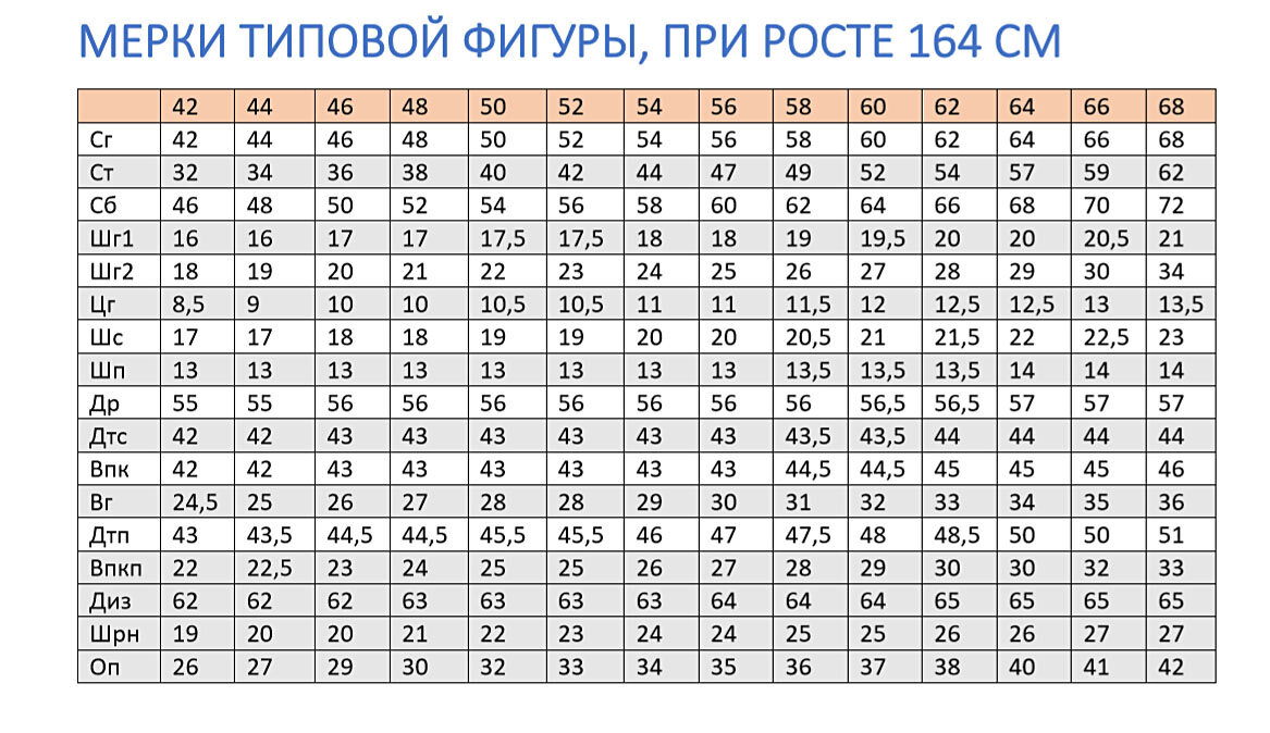 Таблица стандартных размеров с 42 по 68 (российский тип) - сохраните  обязательно! | Галина Коломейко | Дзен