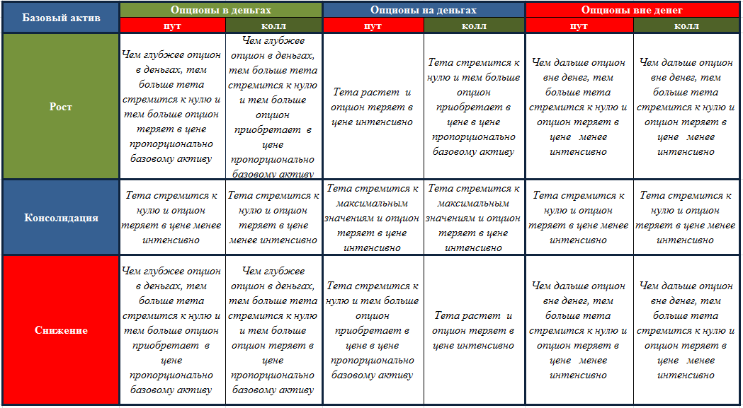Опционы таблица. Виды опционов. Какие бывают опционы. Таблицы классификации опционов. Греки опционов.