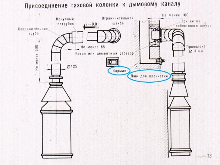 Газовая колонка Baxi SIG-2 14i 7219088-- - купить по низкой цене в интернет-мага
