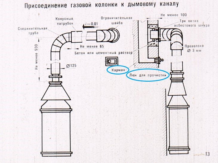 Правила установки газовой колонки в частном доме на кухне