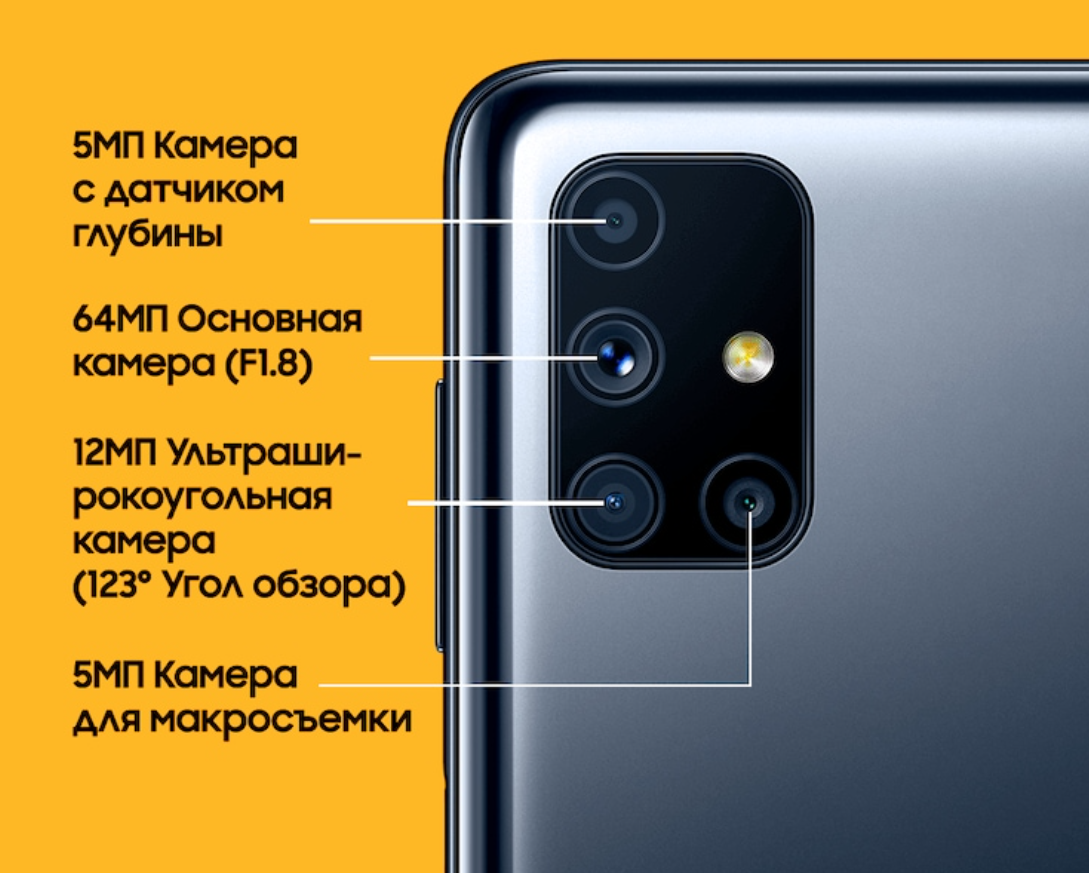 Камера Samsung Galaxy M51/источник: www.samsung.com