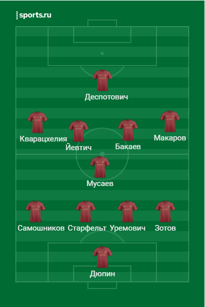 Ориентировочный стартовый состав "Рубина"