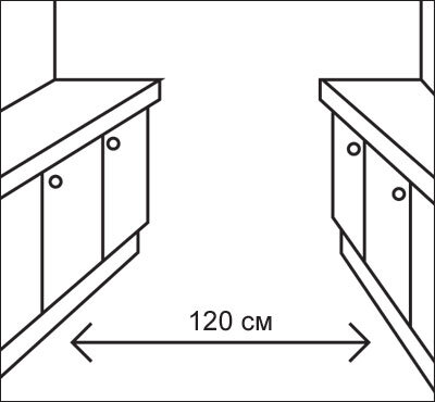 Минимальное расстояние между кухней и островом