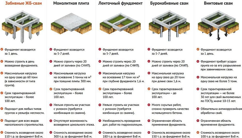 Фото взято с сервиса Яндекс картинки