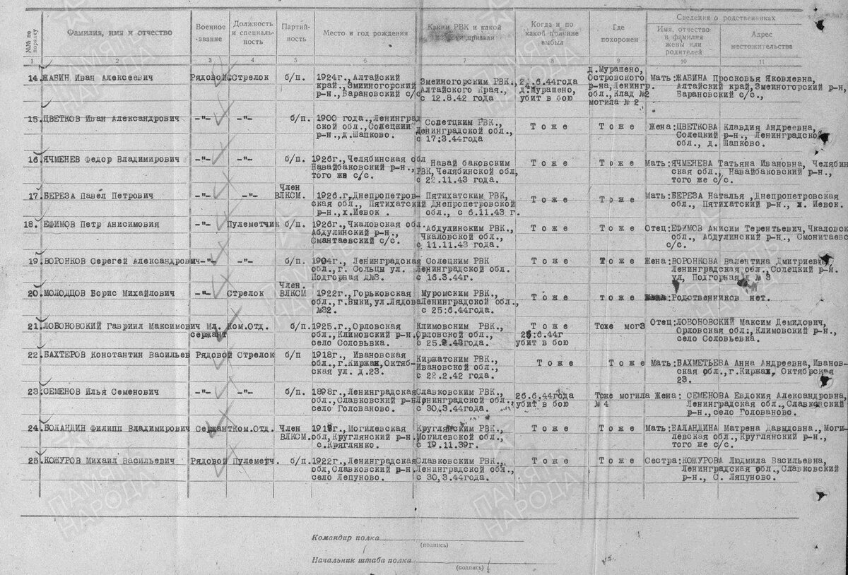 1944 год, Запись в списках потерь, Лобановский Гавриил Максимович