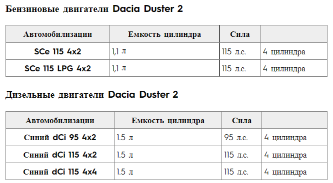 -2-2