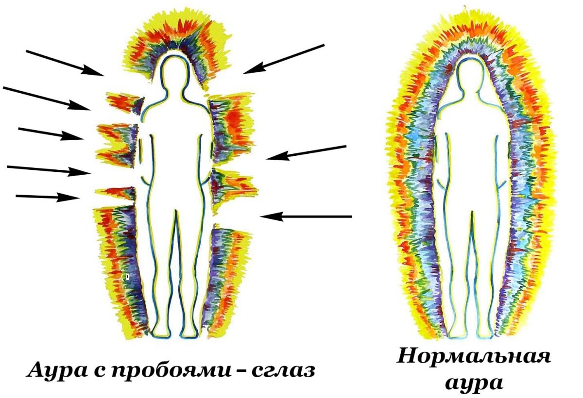 Что такое аура. Облик человека рисунок Ауры. Грв картинки.