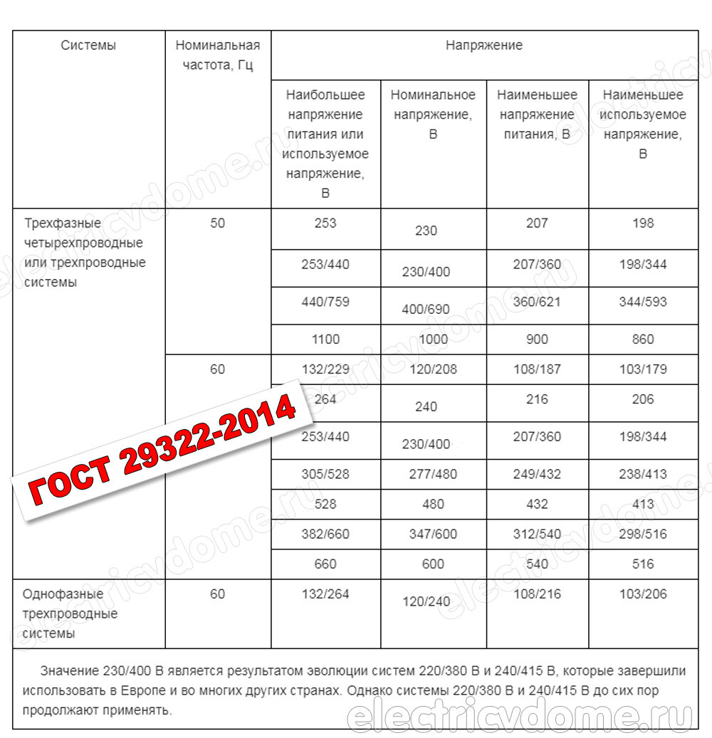 Какое напряжение должно быть в сети