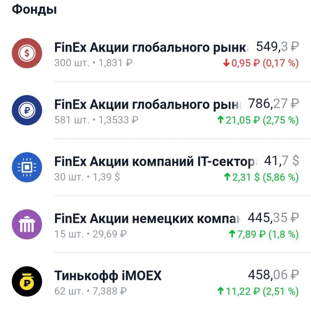Фонды ,которые я купил в свой инвестиционный портфель.