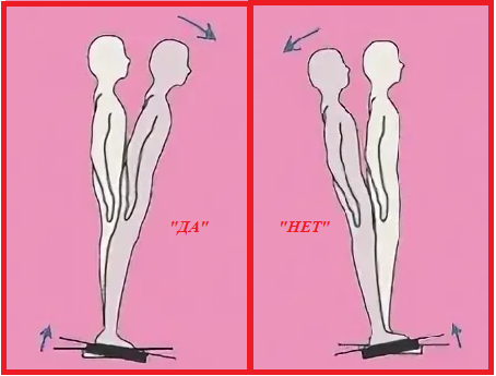 Мускульный тест. Ответ подсознания.    b17.ru