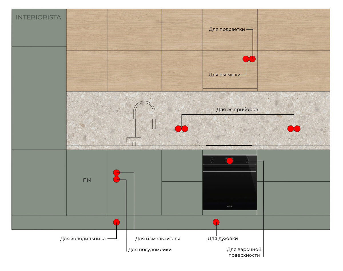 Розетки на кухне: где расположить? Чек-лист | Дизайн смари | Планировки и  Интерьеры с Мари Зайцевой | Дзен