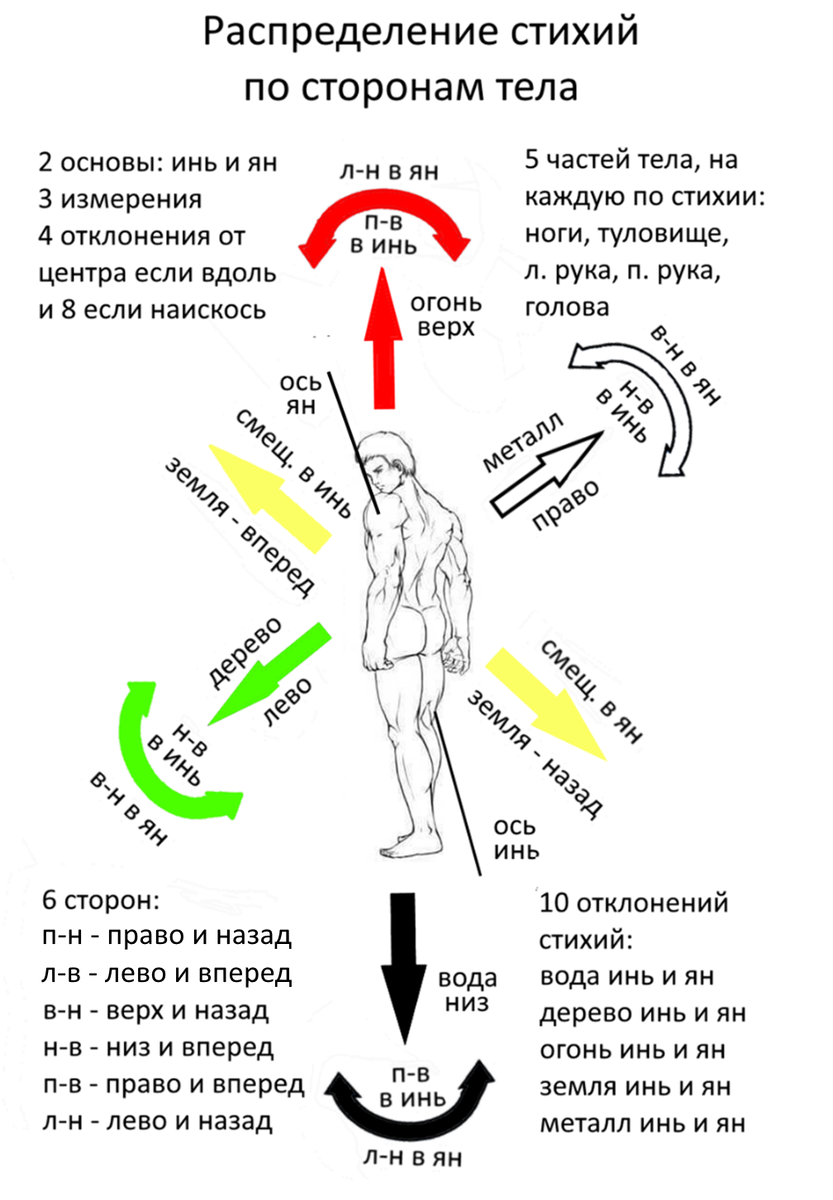 по предмету 