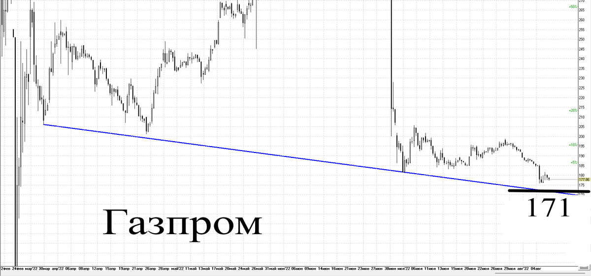 Часовой график