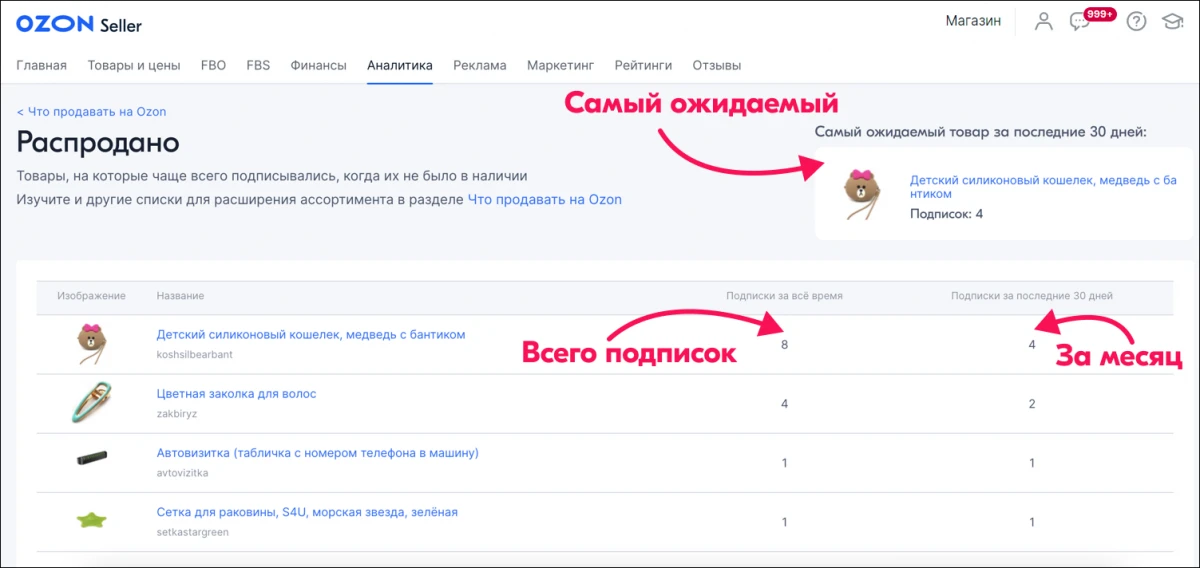 самые продаваемые товары на озон. самые продаваемые товары 2021. Ozon статистика. часто покупаемые товары на озон. самые продаваемые товары на озон.