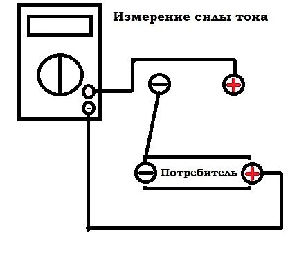 Измерение силы тока мультиметром схема Как пользоваться мультиметром: пошаговая инструкция для новичков ICHIP.RU Дзен