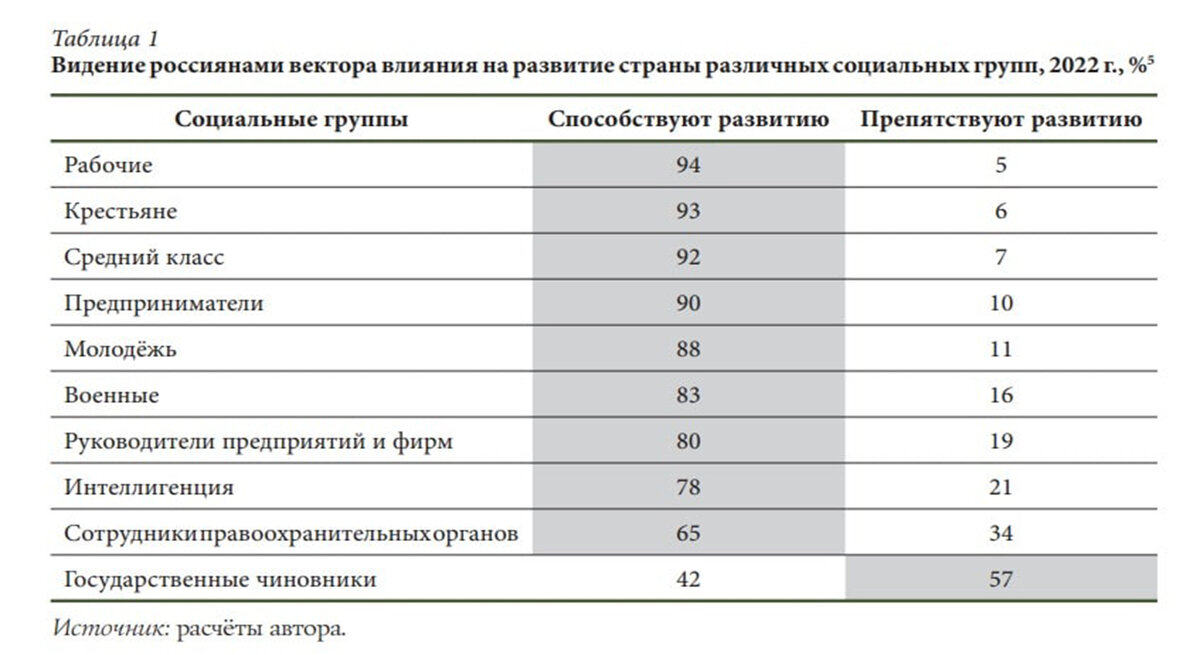 результаты опроса