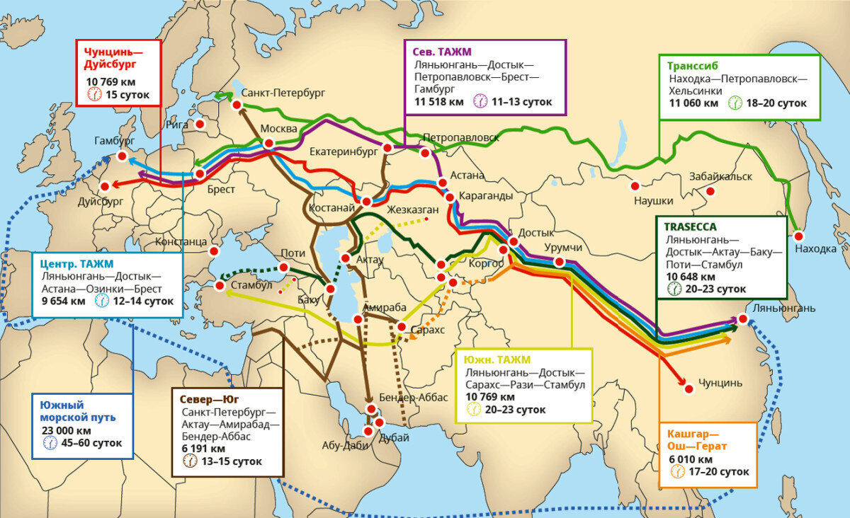 Одна из вариаций Шелкового пути