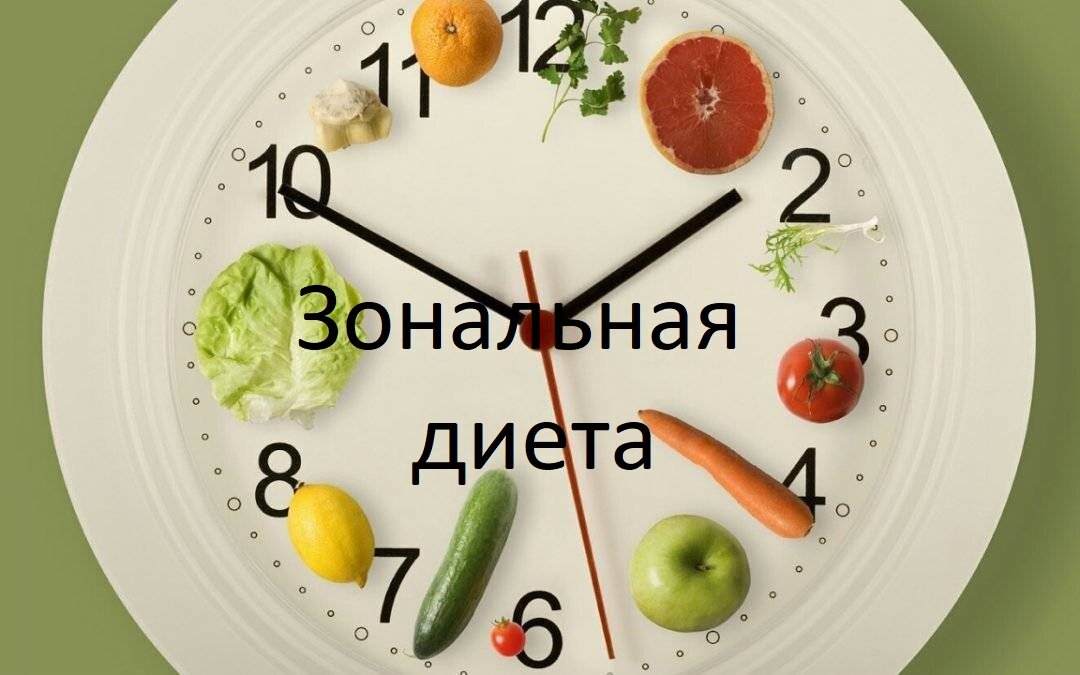 Рецепты для похудения на каждый день: простые и вкусные блюда