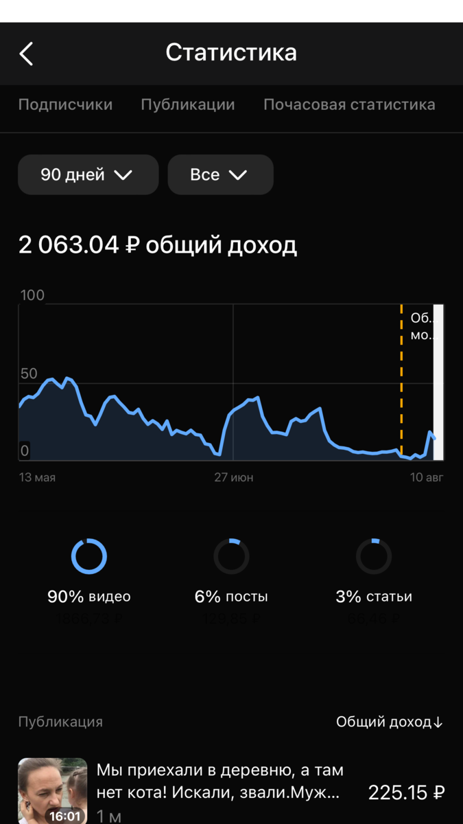 Официальная зп за 3 месяца