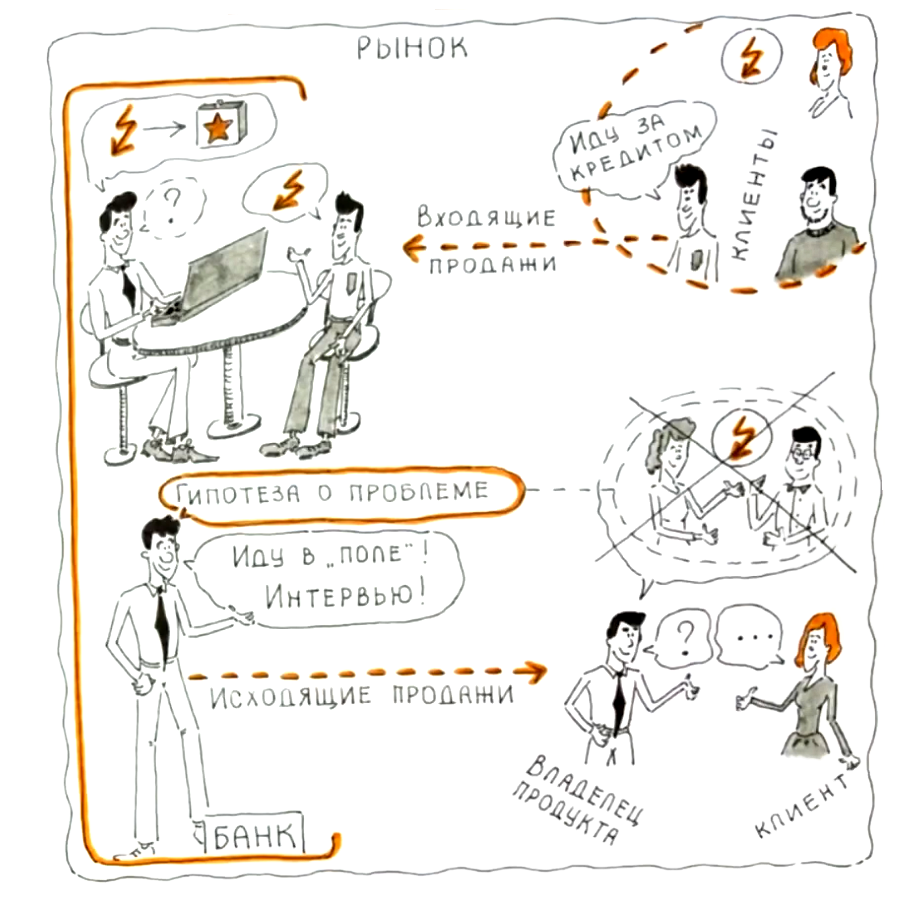 Продуктовый подход в банкинге: общаемся с клиентами и находим нерешенные проблемы