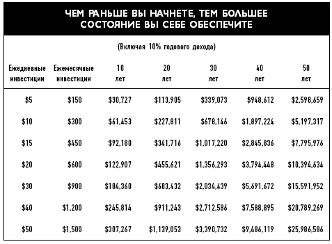 Фактор латте. libmir.com