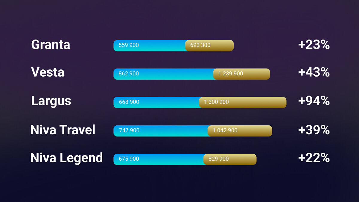 *согласно информации с официального сайта Lada  