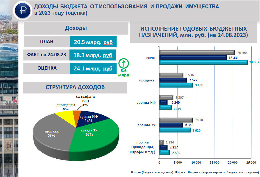 Бюджет мчс 2024. Бюджет мчс 2024. Бюджет мчс 2024. Бюджет мчс 2024. Расходы бюджета на 2024 год.