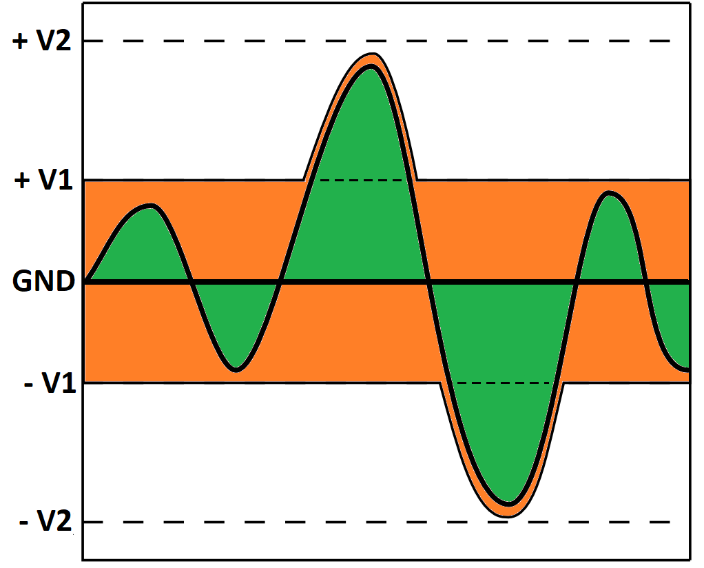 Усилители мощности со следящим питанием | Илья 'Nem0' Стельмах | Дзен