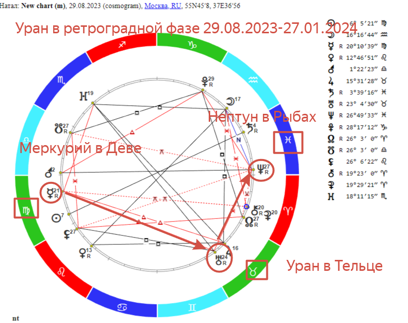 Гороскоп на 22 января 2018 года Рыбы