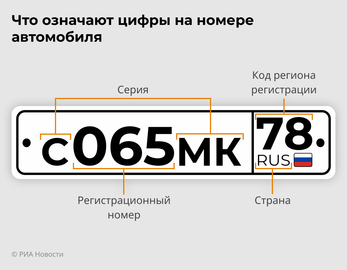 Код региона санкт петербург