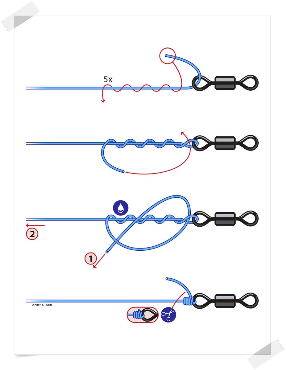 Привязать рыболовную леску к леске. Узел Паломар схема для плетенки. Узел привязки вертлюжка к плетенке. Узел Паломар для рыбалки схема. Узел для привязки вертлюжка к леске.