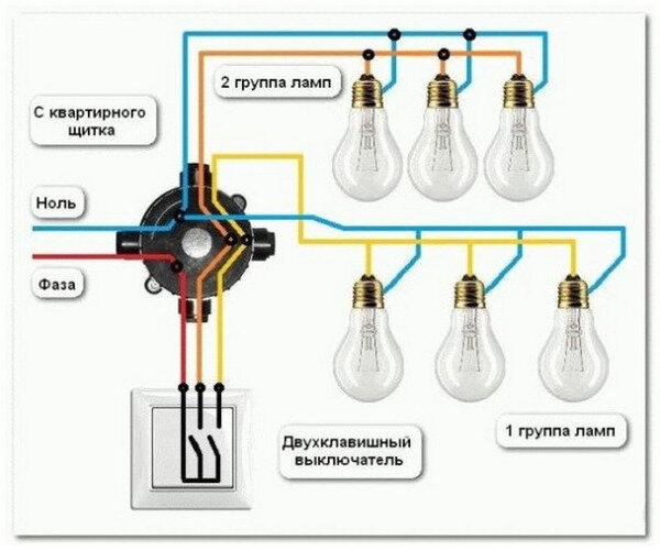 Монтаж освещения в квартире и частном доме