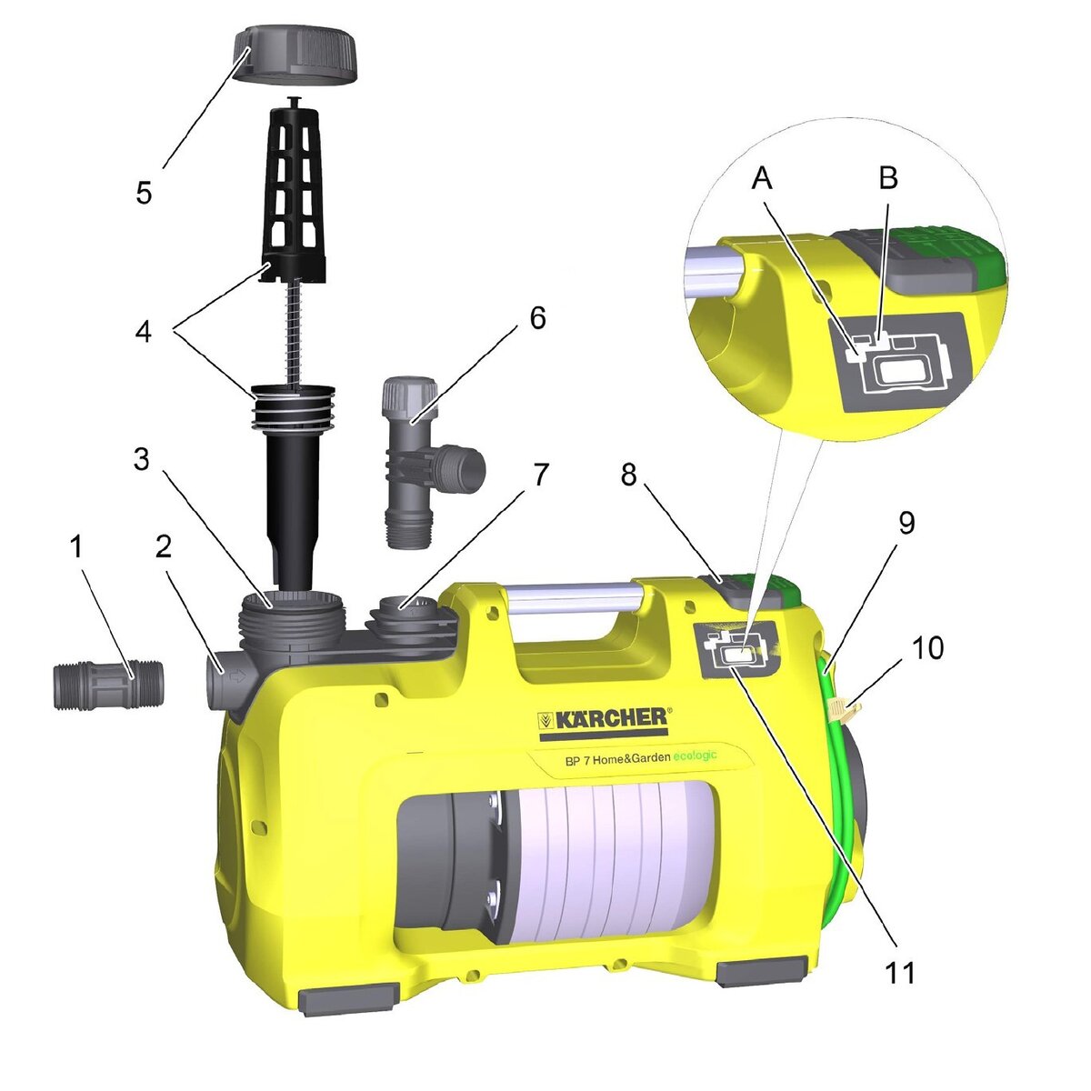 Керхер где находится фильтр Почему насос Karcher не работает правильно? Сбежавший из офиса. Дзен