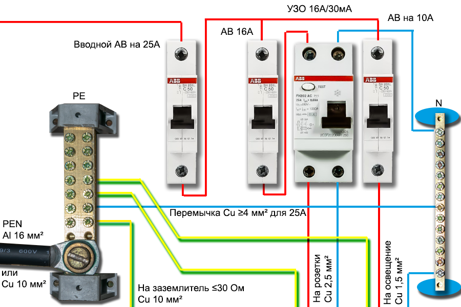 Схема заземления в щитке