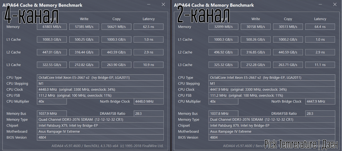 Слева: 4-канал, справа: 2-канал. Процессор Intel Xeon 2667v2. Тесты проводились на материнской плате Asus Rampage IV Extreme.