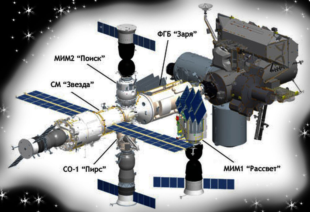 Российский сегмент международной космической станции