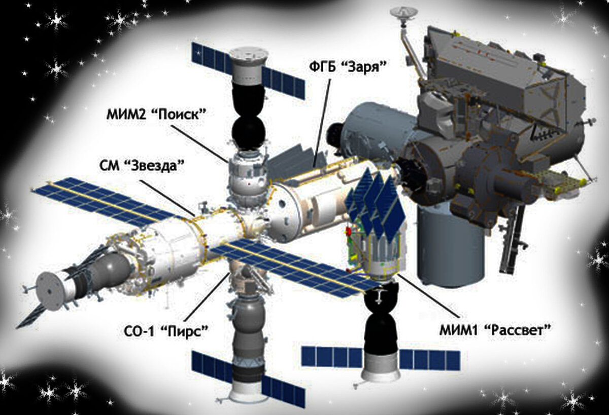 Российский сегмент. Российский сегмент МКС схема. Модули МКС 2022. МКС станция Космическая российский сегмент. Пирс модуль МКС схема.