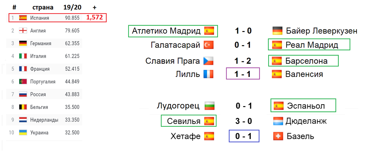 Португалия таблица по футболу евро. Португалия экономика таблица.