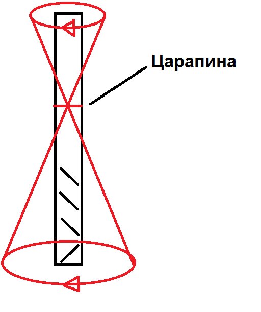 Схематичный рисунок исполненный мной в пейнте за 5 минут, наглядно изображающий причину возникновения царапины на хвостовике.
