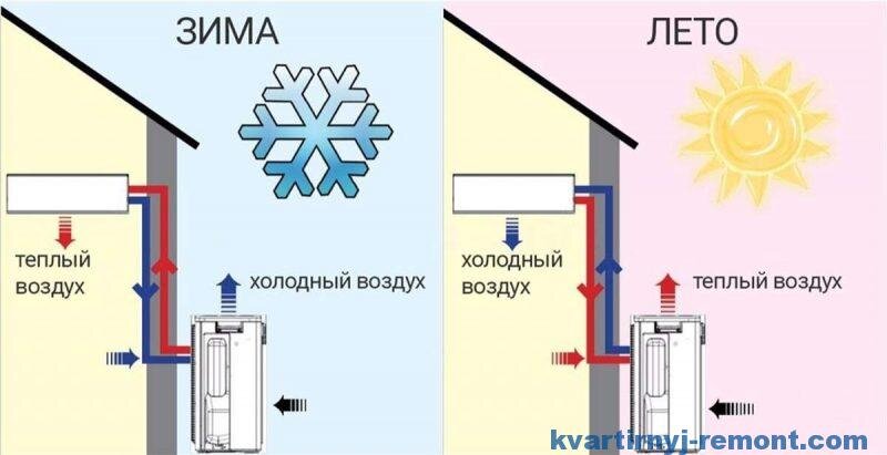 Почему нужно устанавливать тепловой насос для отопления, если нет магистрального газа