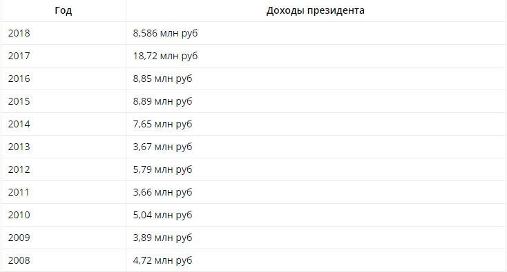 сколько зарабатывает моргенштерн. сколько зарабатывает компания apple в год. зарплата президента в месяц. сколько получает в секунду. миллиардер о расходах.