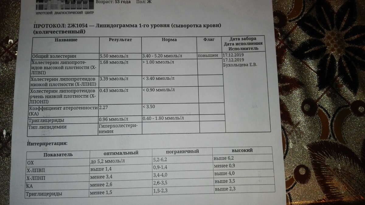 Мой анализ на холестерин (нажмите на картинку и картинка станет на весь экран).