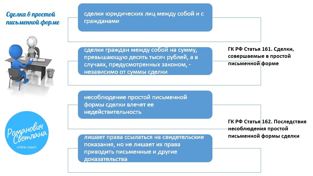 Простая форма сделки предусмотрена. Виды сделок Обществознание. Какие сделки совершаются в письменной форме. Виды сделок по обществознанию. Формы сделок Обществознание.