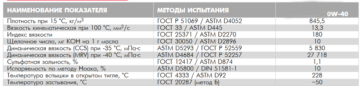 Astm method. Методика ASTM. Сульфатная зольность. ASTM d445 вязкость. Сульфатная зольность моторного масла что это.