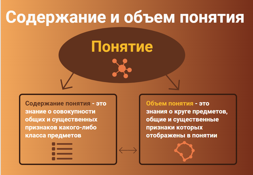 Понятие имеет объемы