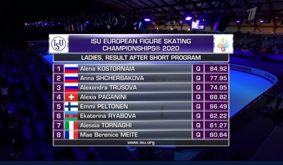 Финальное положение после КП