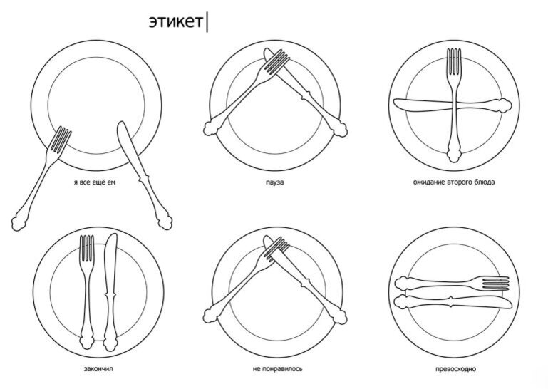 Как ставить столовые приборы после еды