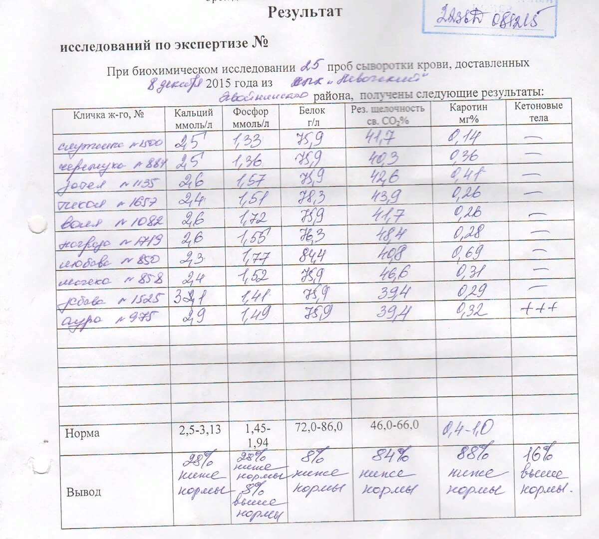 Направление на бруцеллез образец